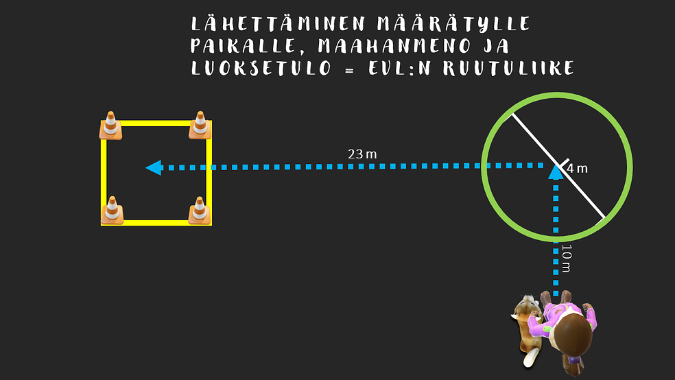 Ruudun eteenlähetys Osa 1/3 by Maarit Hellman